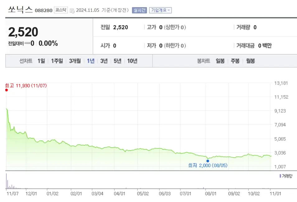중국 경기부양정책 관련주 수혜주