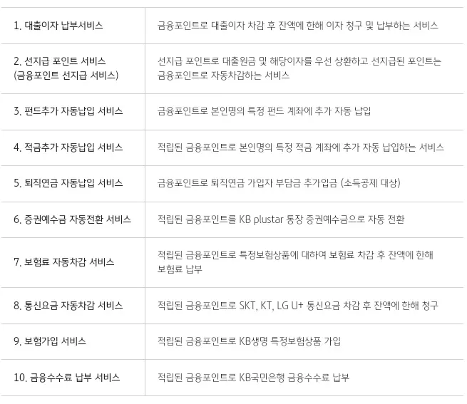 금융포인트+활용가능+금융서비스