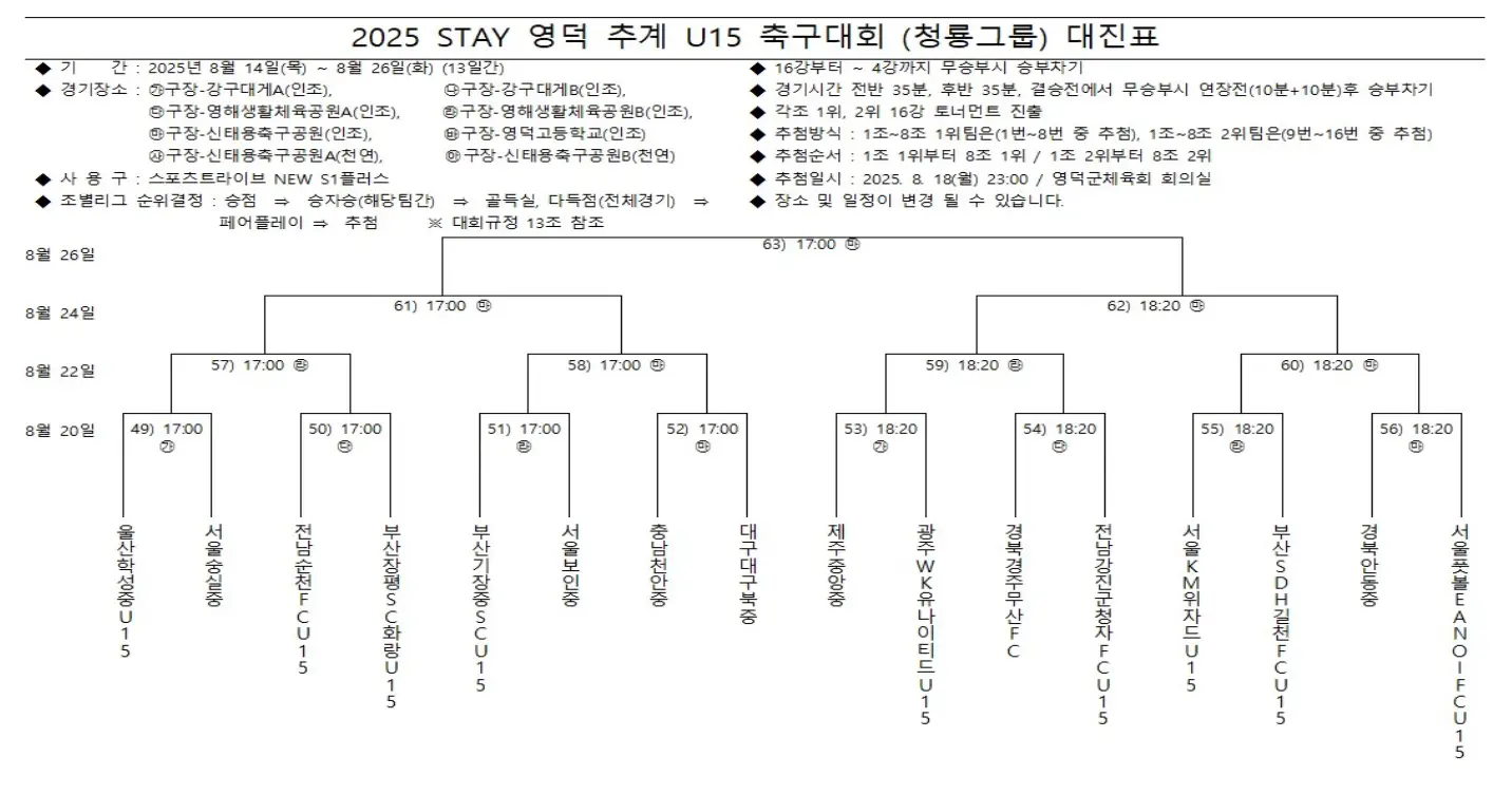 2025 STAY 영덕 추계 U15 축구대회 예선 경기 결과, 조별 최종 순위, 20강 본선 대진표
