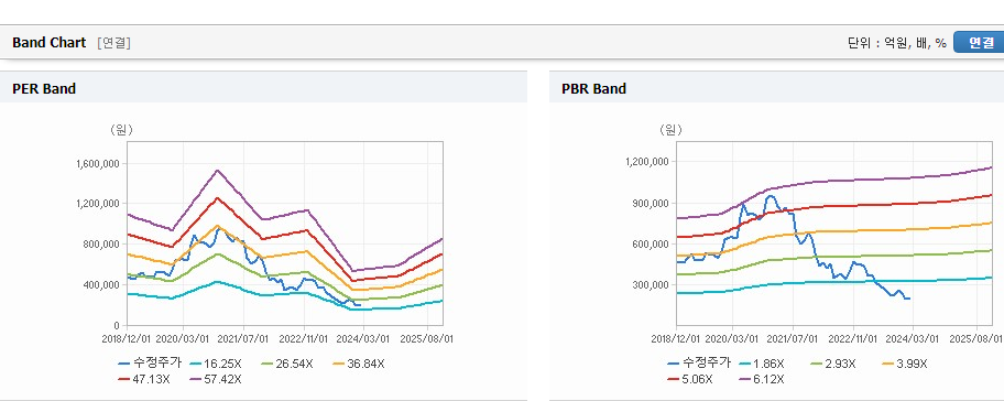 엔씨소프트 주가