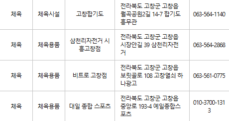 고창 문화누리카드 사용처