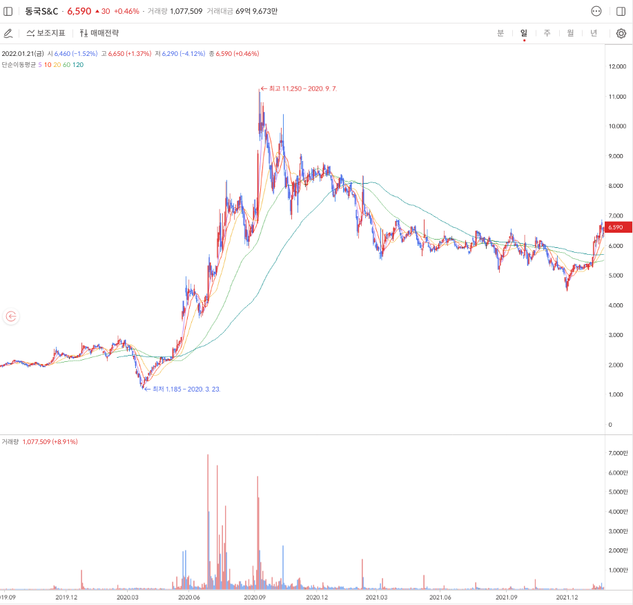신재생에너지-관련주-대장주