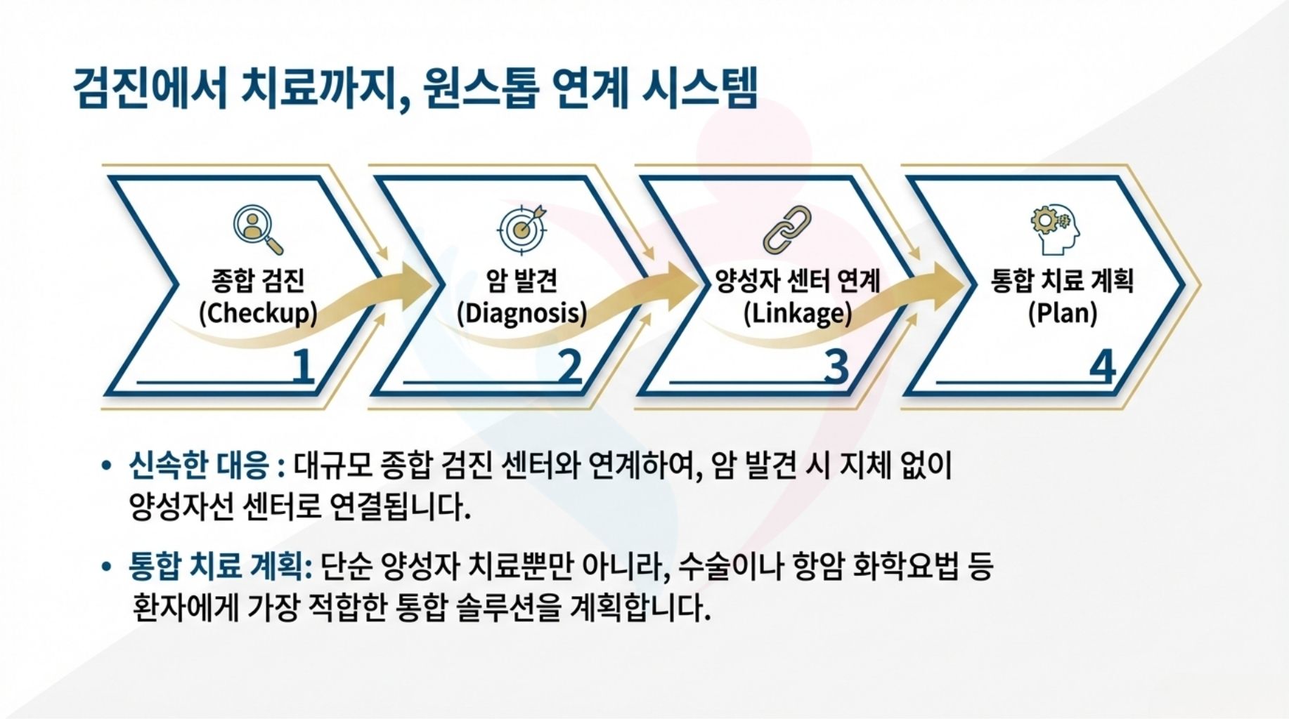 일본 중부국제의료센터 양성자선 치료의 특징