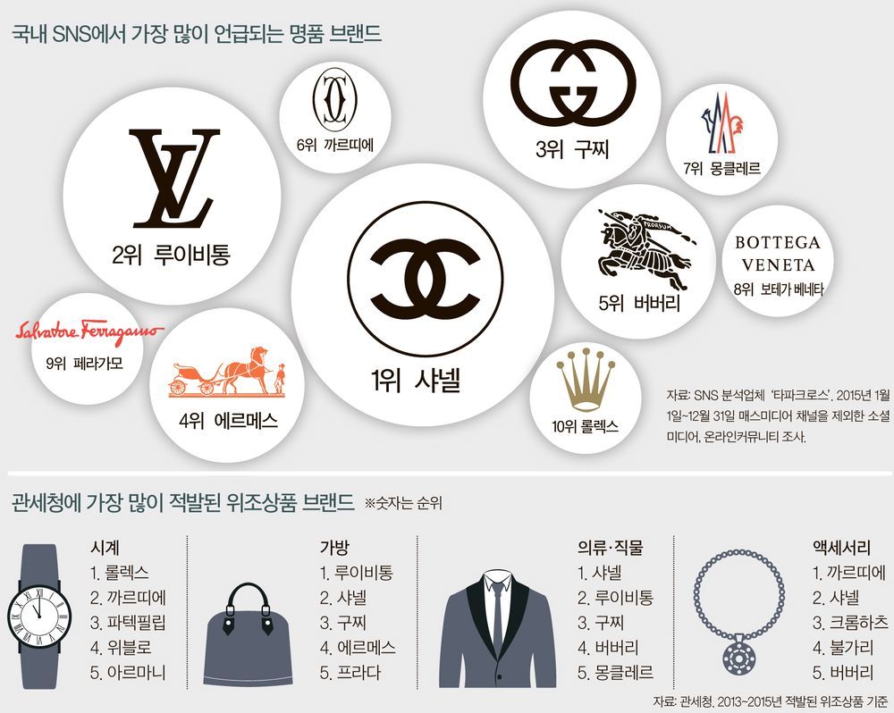 명품 쇼핑몰