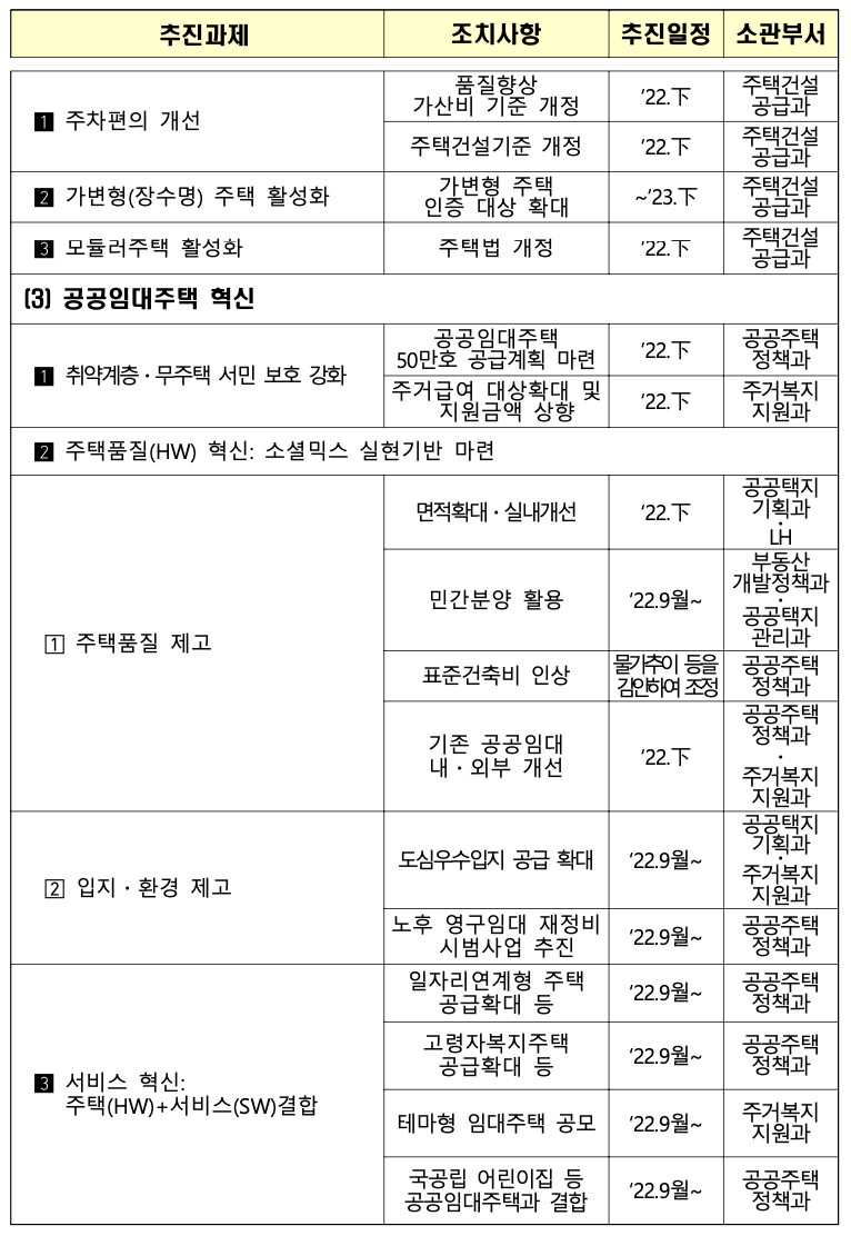 보도자료