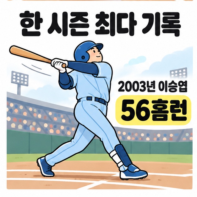 야구장에서 스윙을 마친 타자 옆에 2003년 이승엽의 한 시즌 최다 56홈런을 표시한 그림