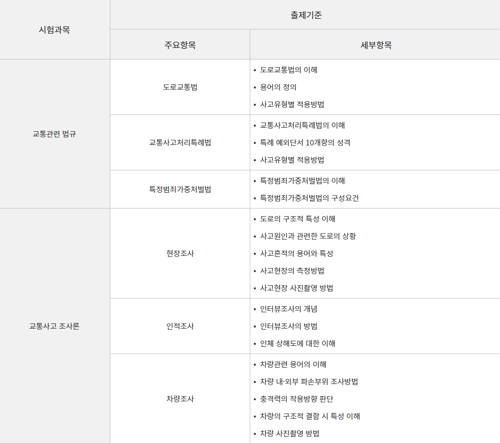 도로교통사고 감정사 1차 시험과목