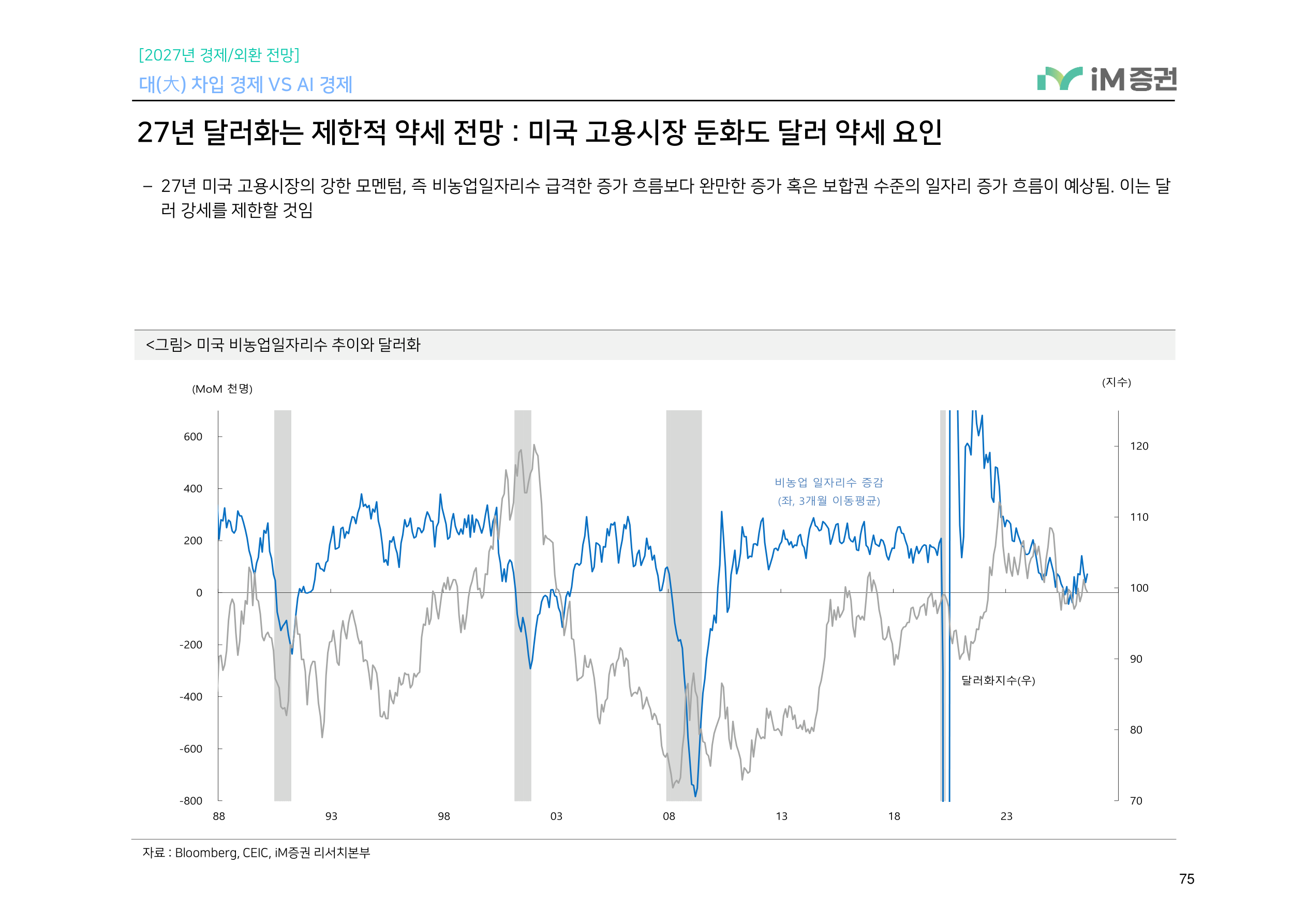 대(大) 차입 경제 VS AI 경제_iM증권 75페이지