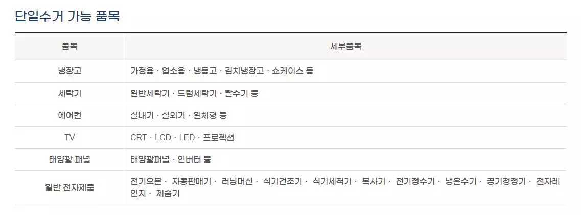 폐가전제품무상방문수거