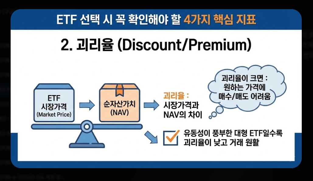 코스피200 ETF 추천 TOP 7 [2026년] 필수 확인 4가지 및 유형별 맞춤 전략