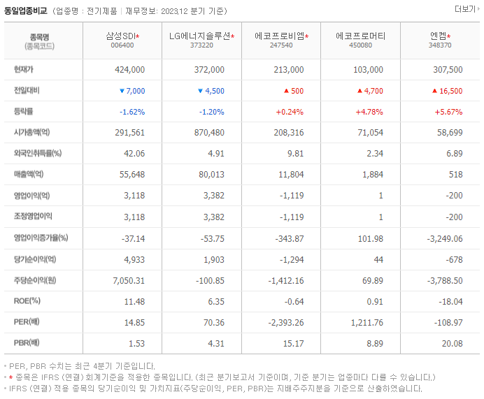 삼성SDI_동종업비교자료