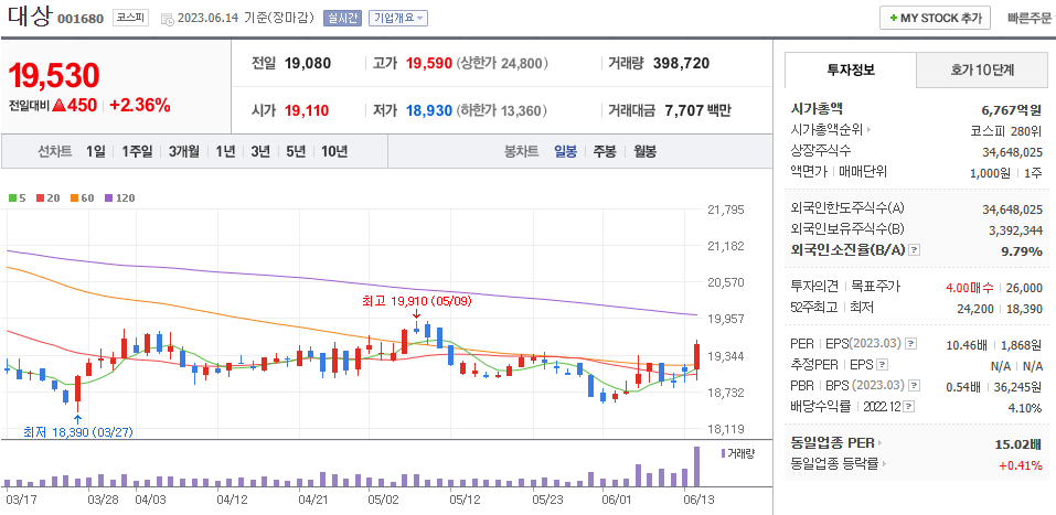 6월 14일 대상 주가 정보