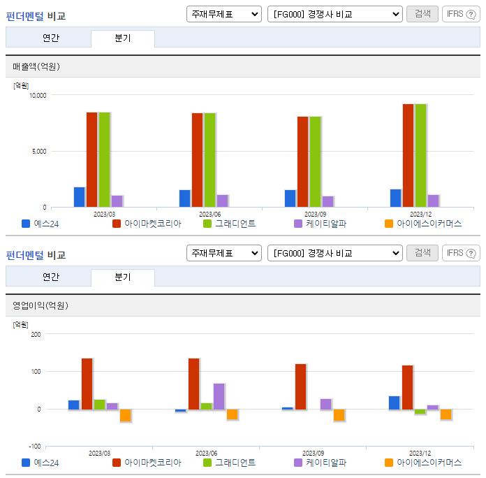 예스24_업종분석