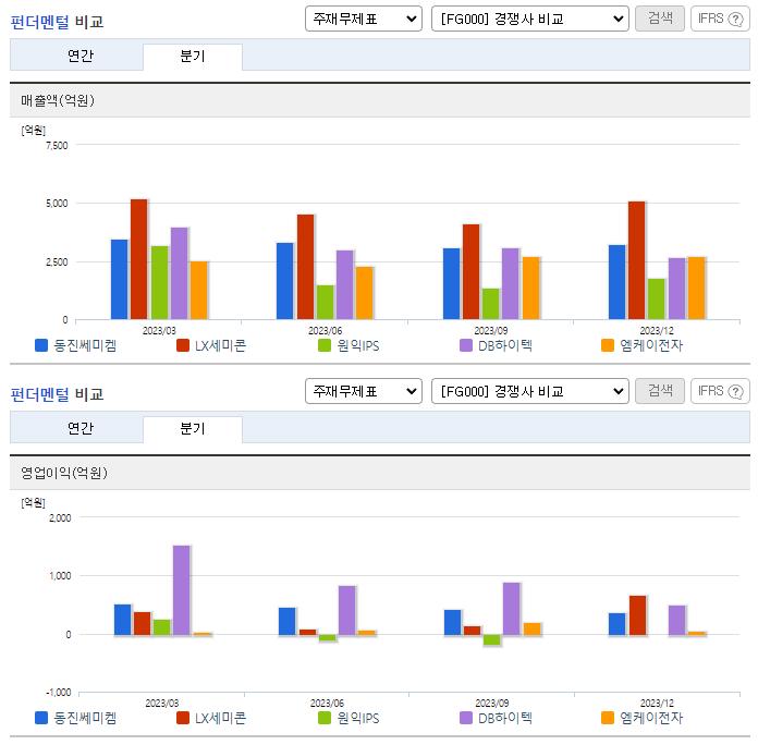 동진쎄미켐_업종분석