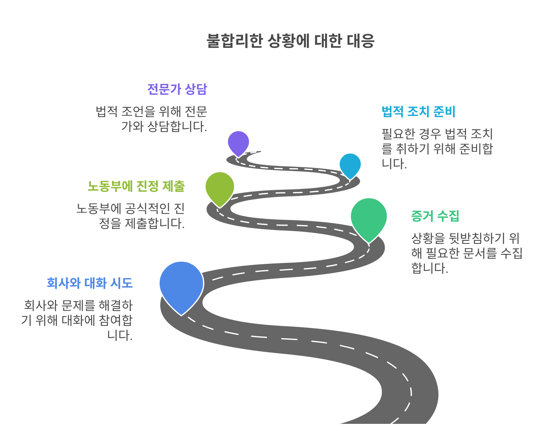 대응 방법과 노동부에 진정하는 법