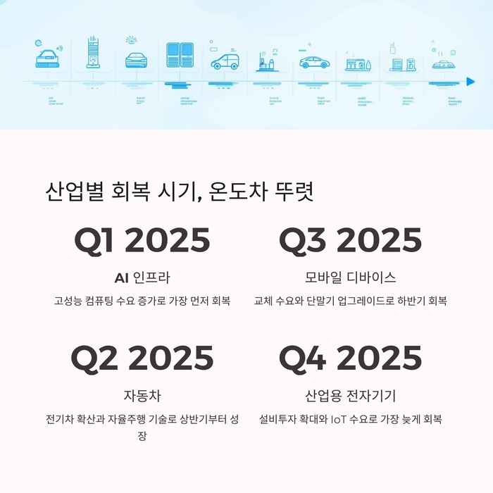 IT &amp; 테크