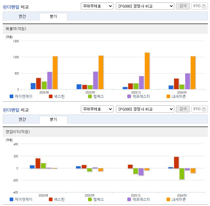 케이엔제이_업종분석