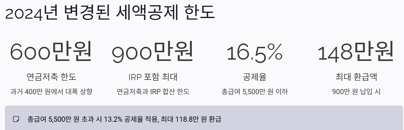 연말정산 연금저축 세액공제 전략