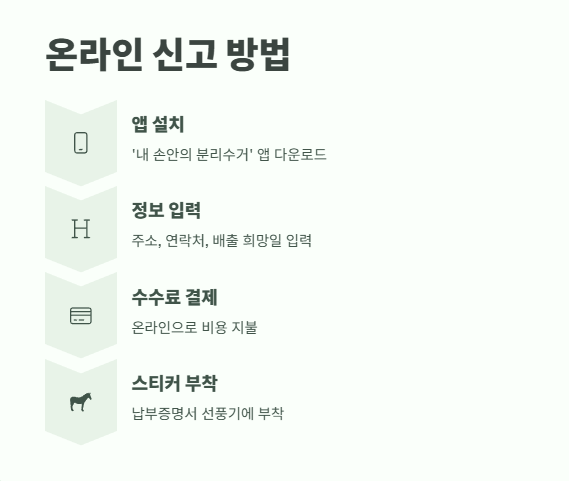 선풍기 버리는 방법 꿀팁 5