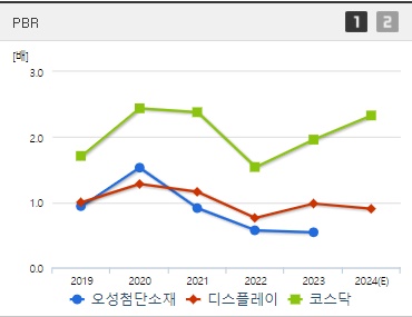 오성첨단소재 주가 PBR