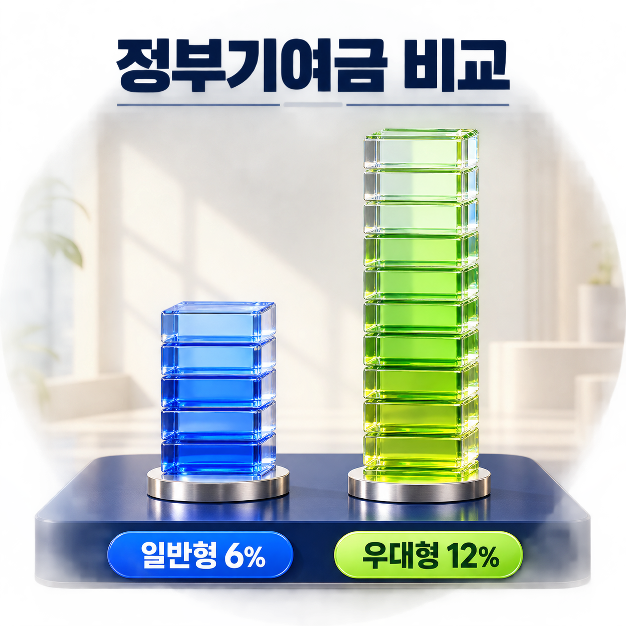 청년미래적금 일반형 6% 우대형 12% 정부기여금 비교