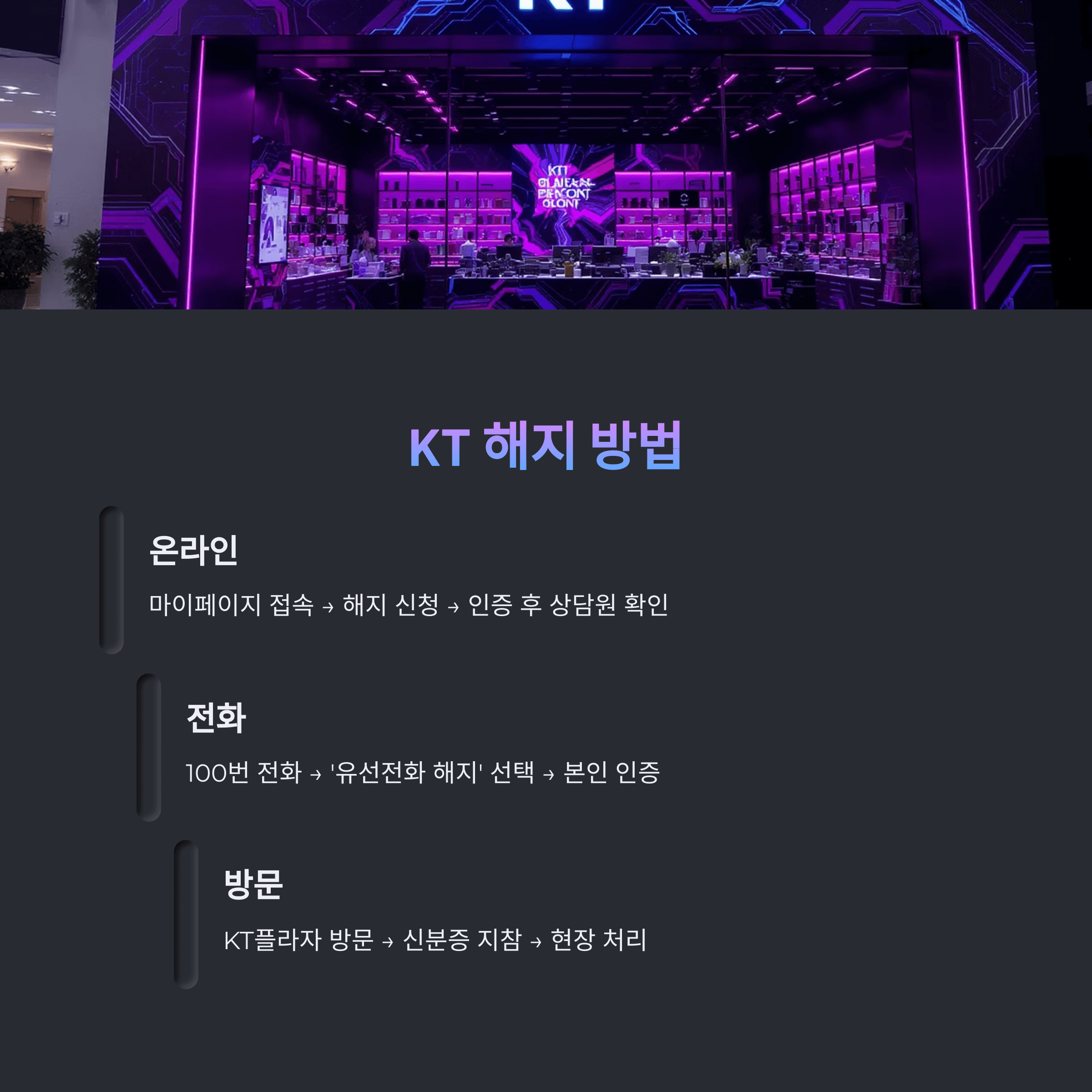 2025년 집전화 해지 완전정복 가이드