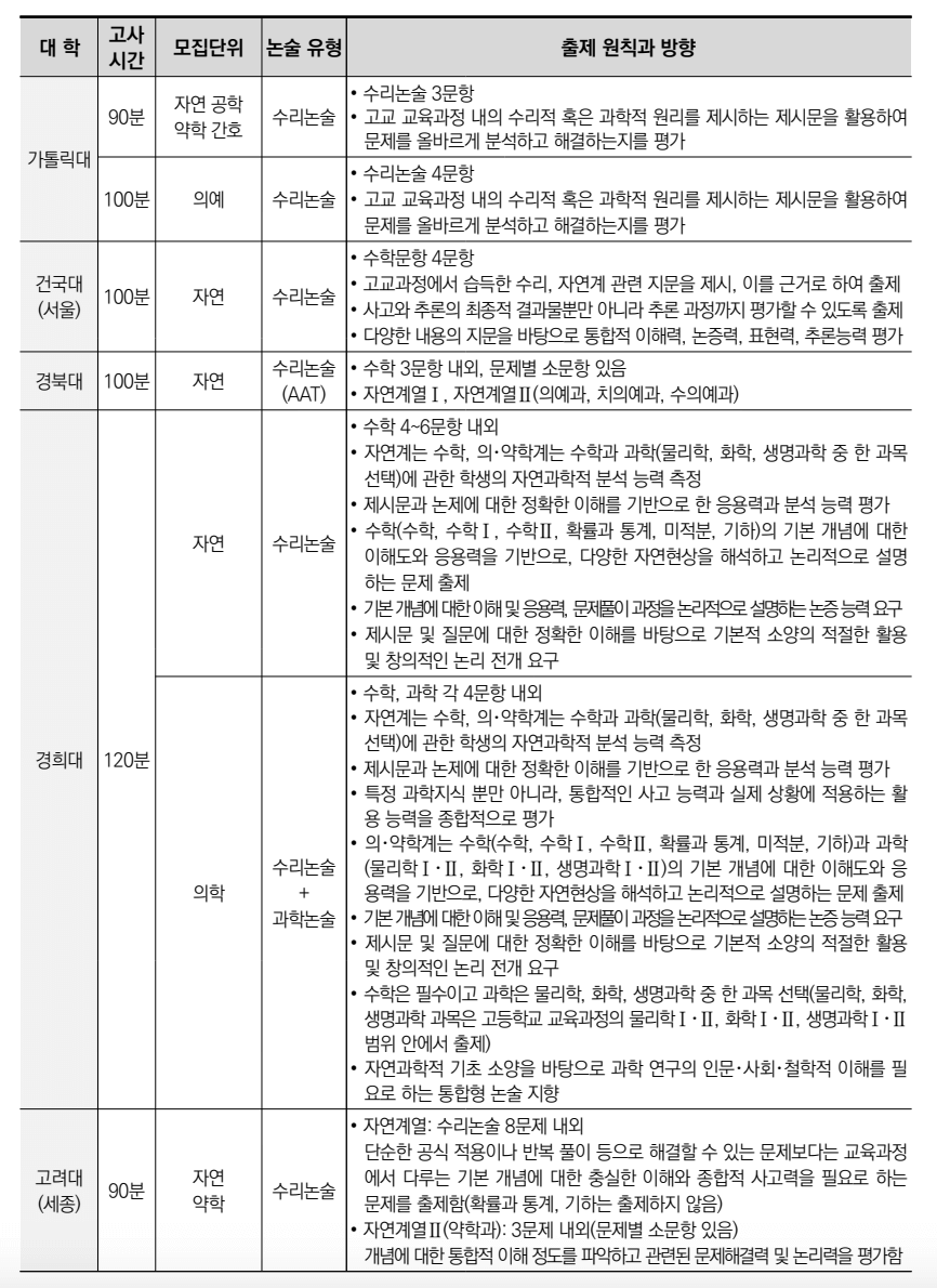 자연논술 유형