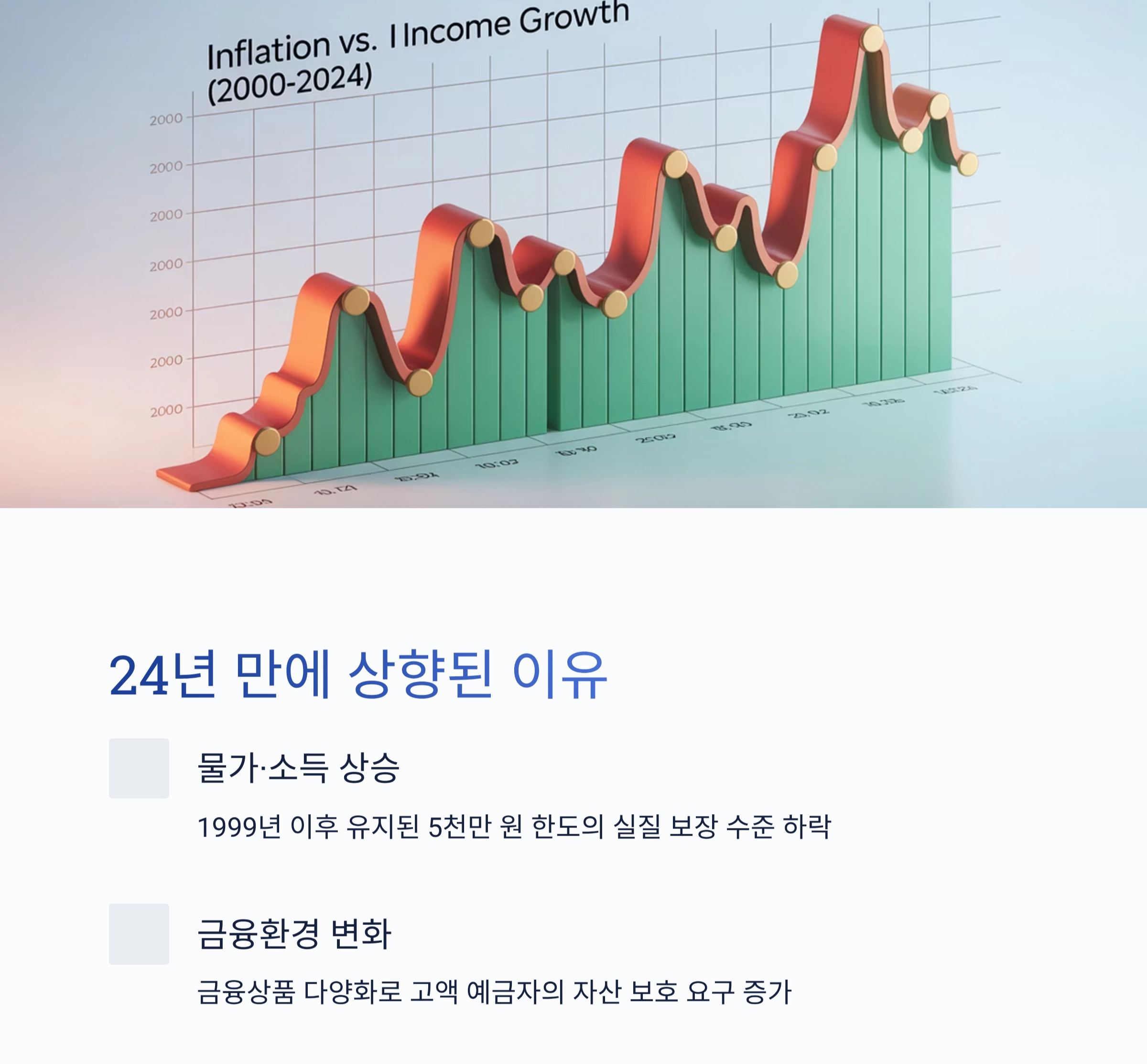 예금자 보호 한도 1억 원 상향, 당신의 금융 안전망은 어떻게 달라질까