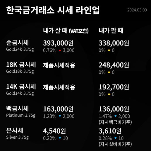 오늘의 금시세