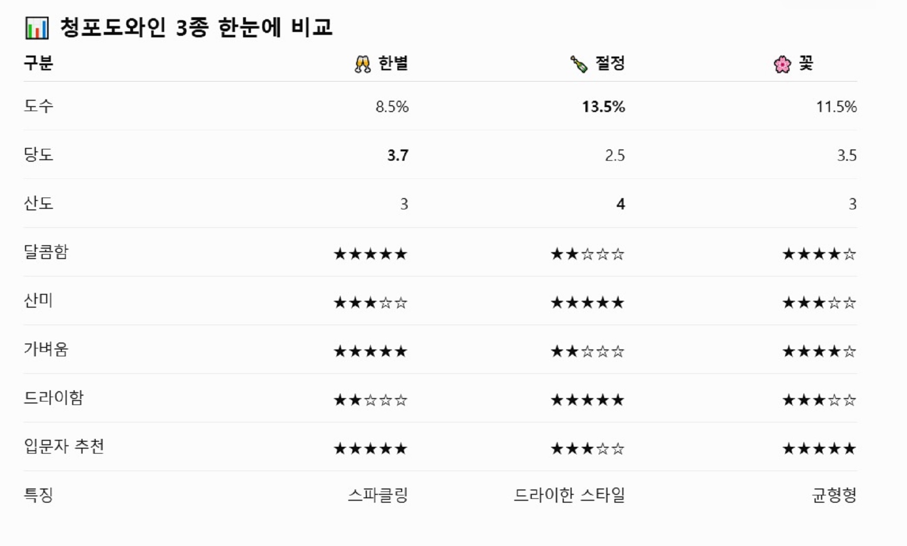 한국기행-안동-청포도와인-안동국시