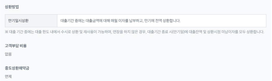 토스뱅크 비상금대출 자격조건 금리 한도 서류