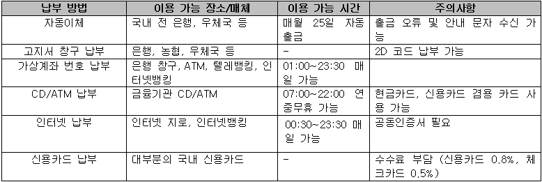 납부 방식의 주요 정보표