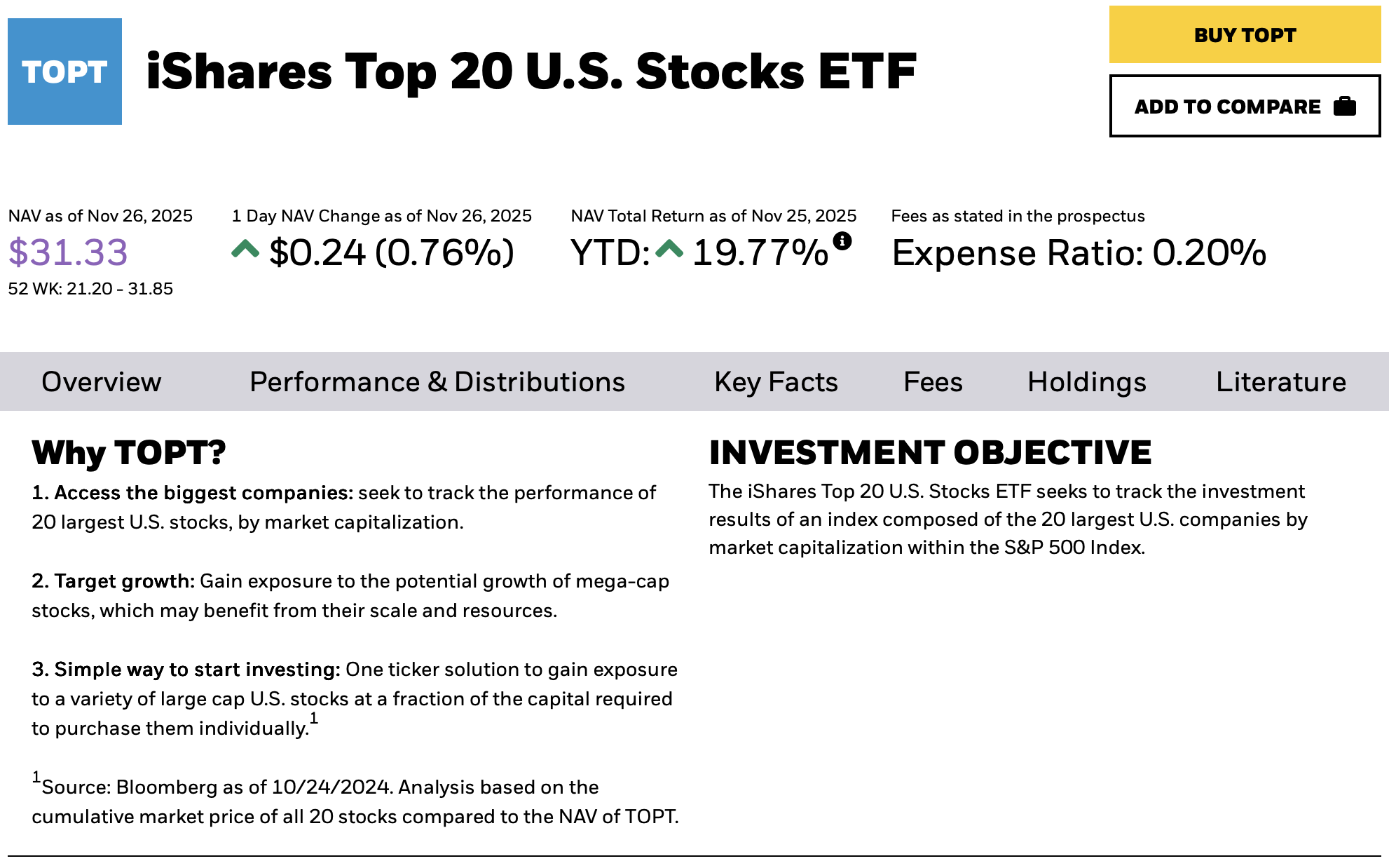 iShares Top 20 U.S. Stocks ETF (TOPT)