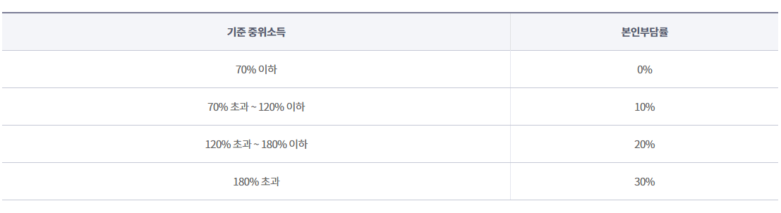 전국민마음투자사업 지원내용 지원대상 신청방법