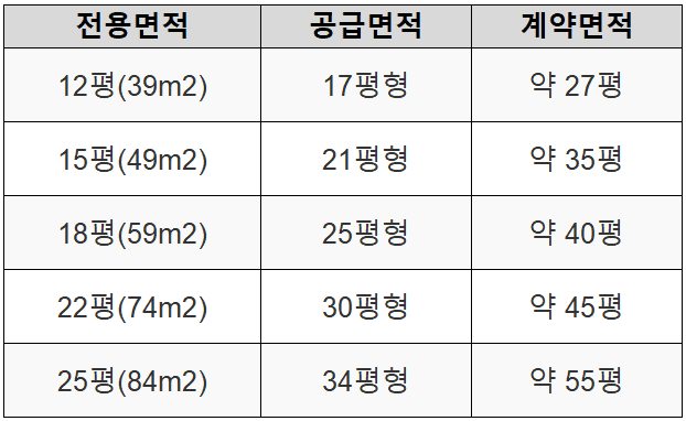 재개발