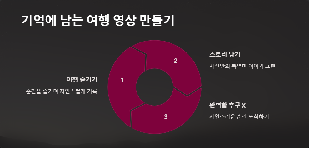브이로그