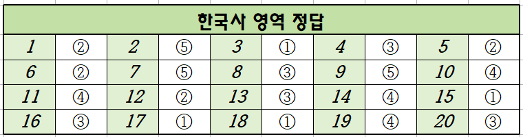 2024년-6월-고2-한국사-모의고사-정답