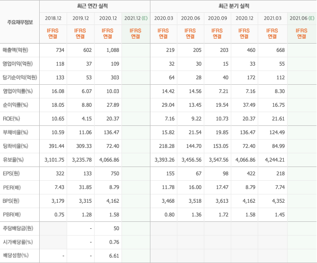 삼성-반도체-관련주-9종목