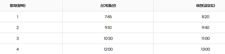 신기항 금오도 배시간