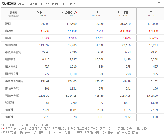 아모레퍼시픽_동종업비교자료