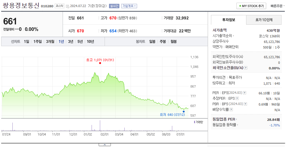 쌍용정보통신_주가