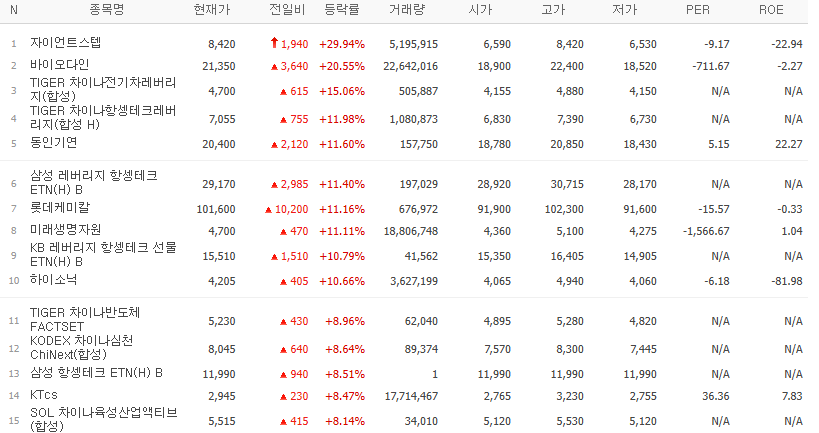 골든크로스 종목