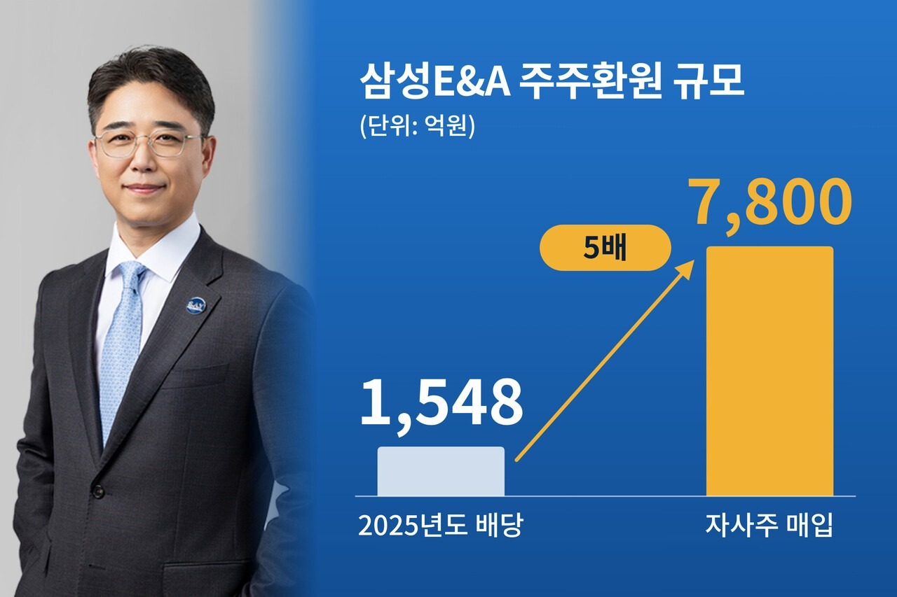 삼성E&A 주가 전망