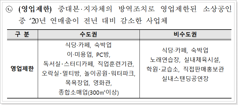 영업제한업종