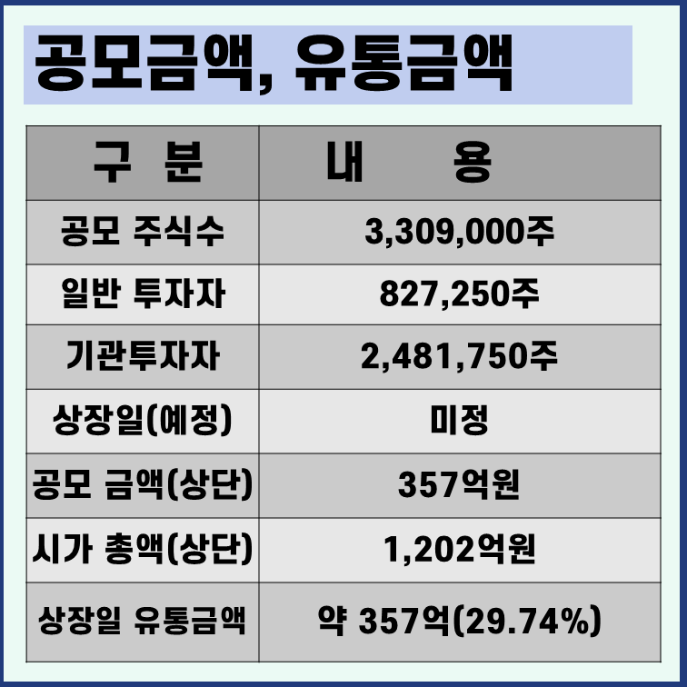 한텍 유통물량 공모금액 시가총액