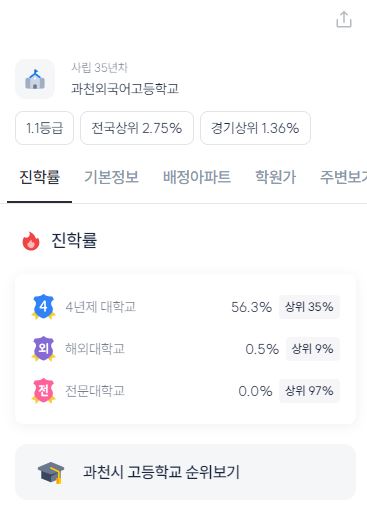 과천외국어고등학교