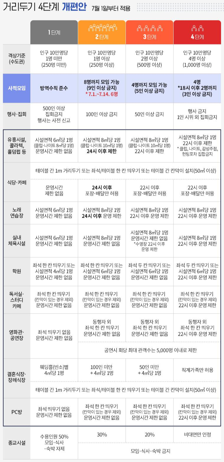 바뀌는_거리두기_내용