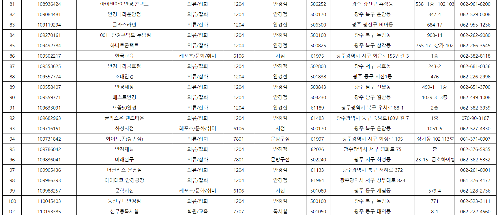 꿈드리미바우처 사용처 리스트 관련 사진5
