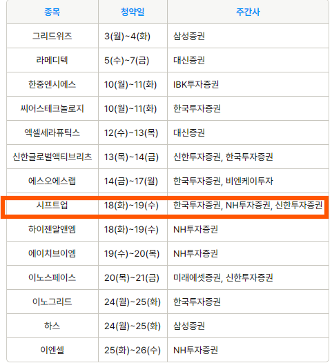 시프트업공모주