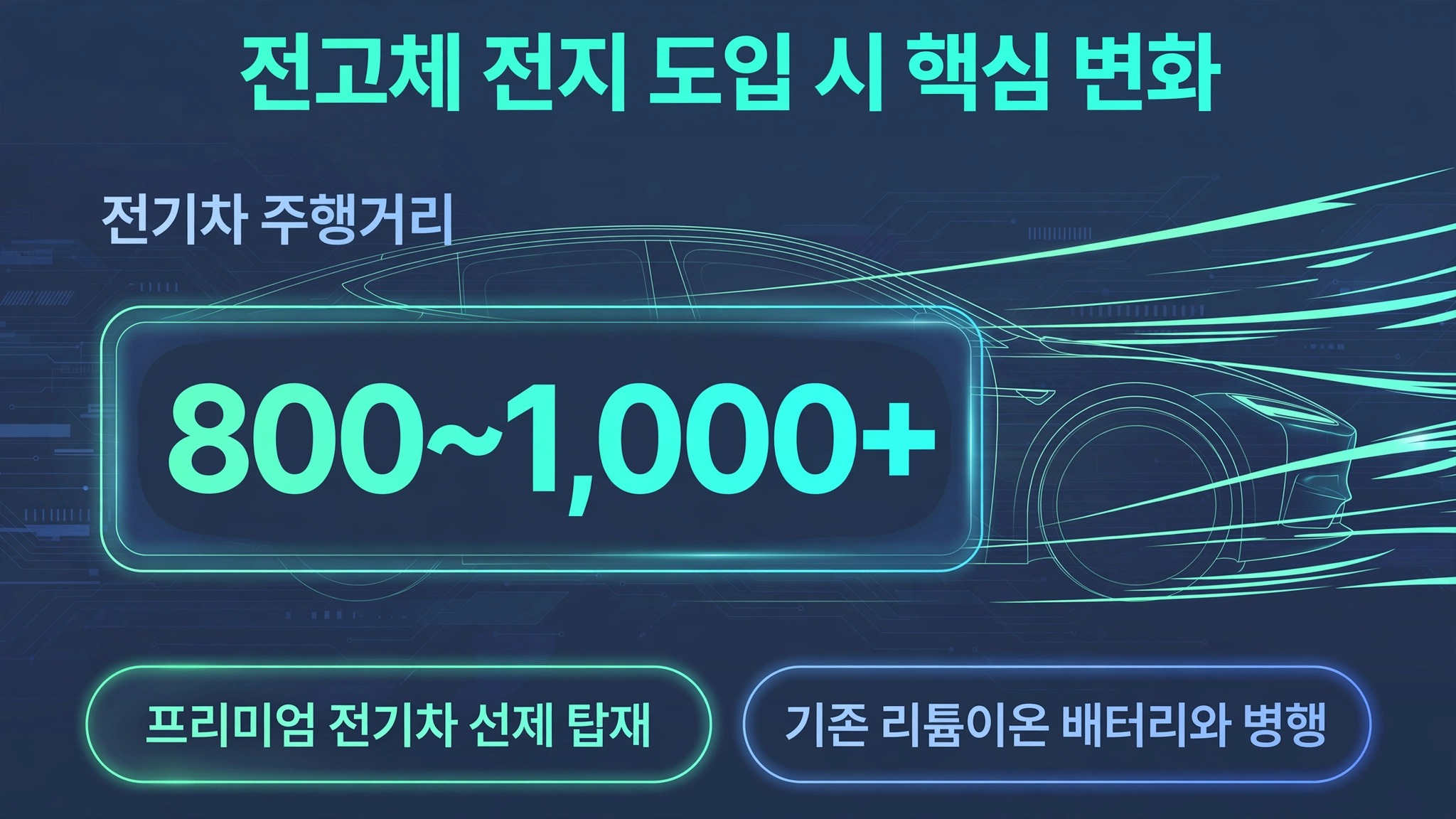 '전고체 전지 도입 시 핵심 변화'